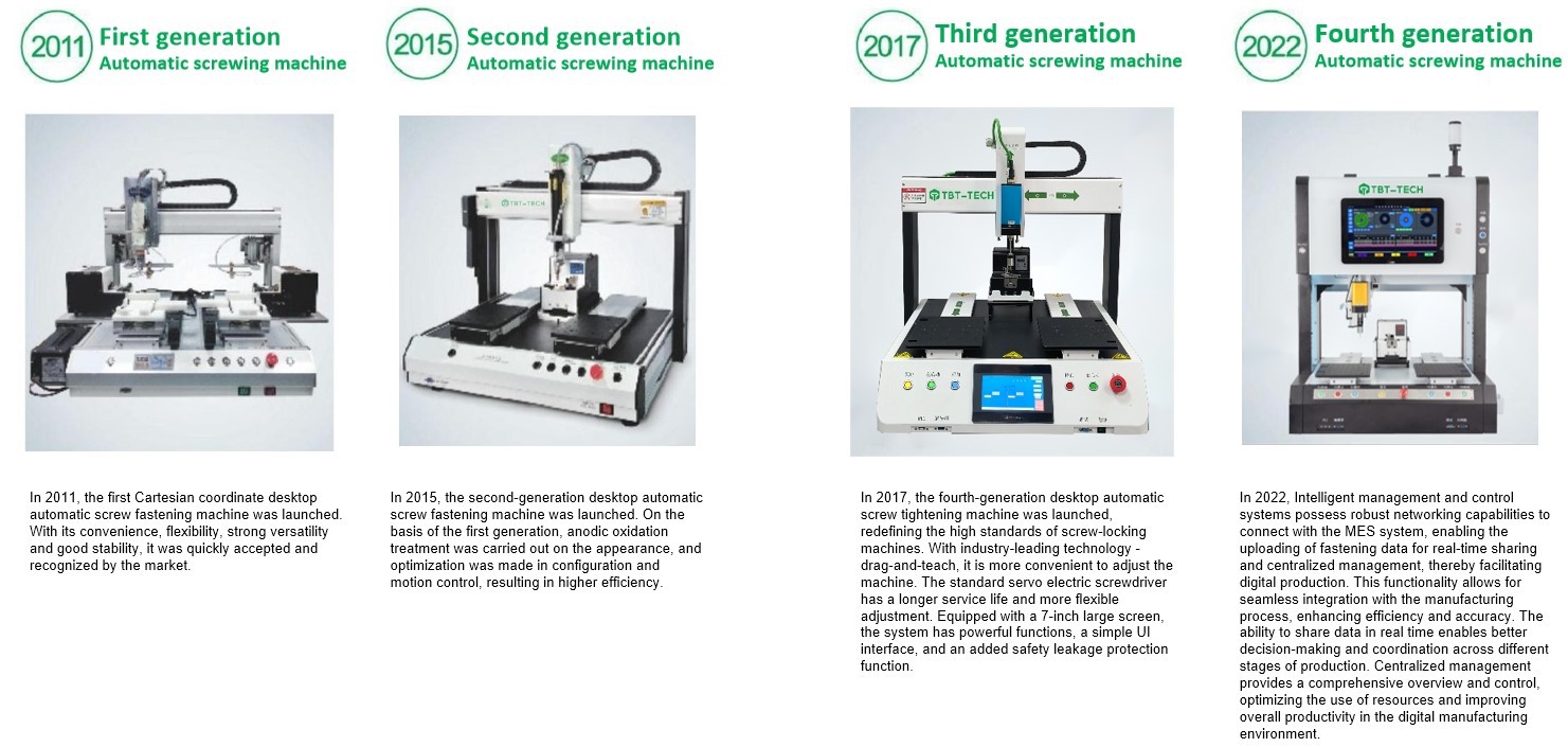 Screw fastening machine history Screw fastening machine history